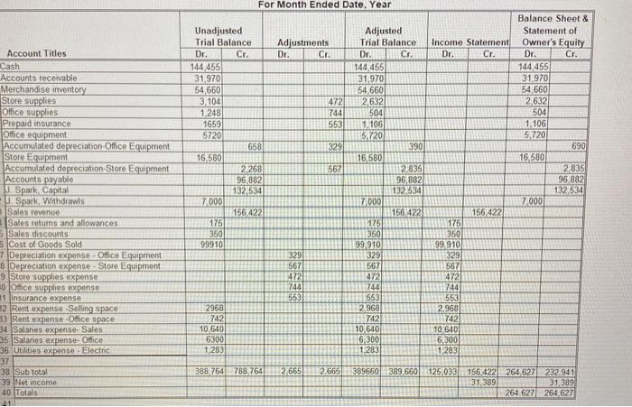 I need the post closing trial balance using this data. plz comment