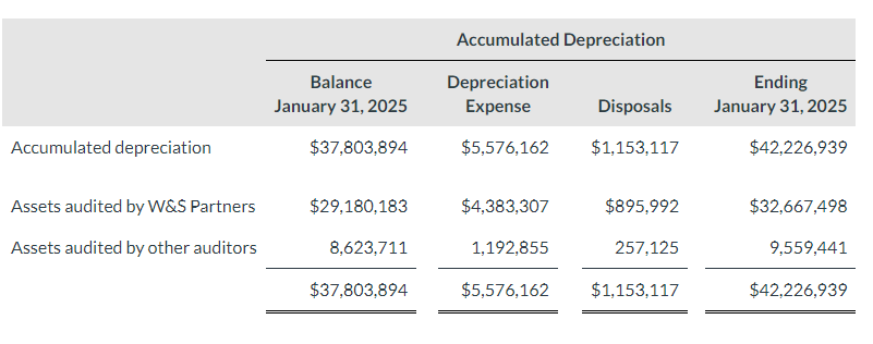 presented in the appendix to this text, as well as the current