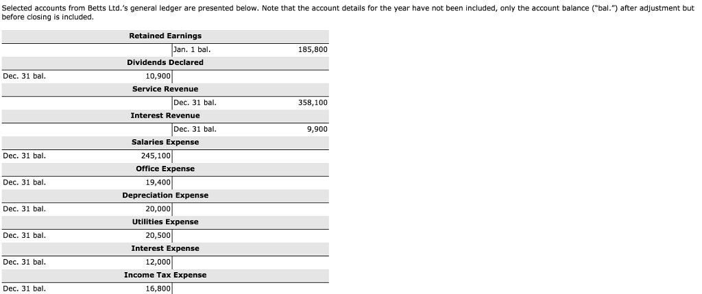Selected accounts from Betts Ltd.'s general ledger are presented below. Note