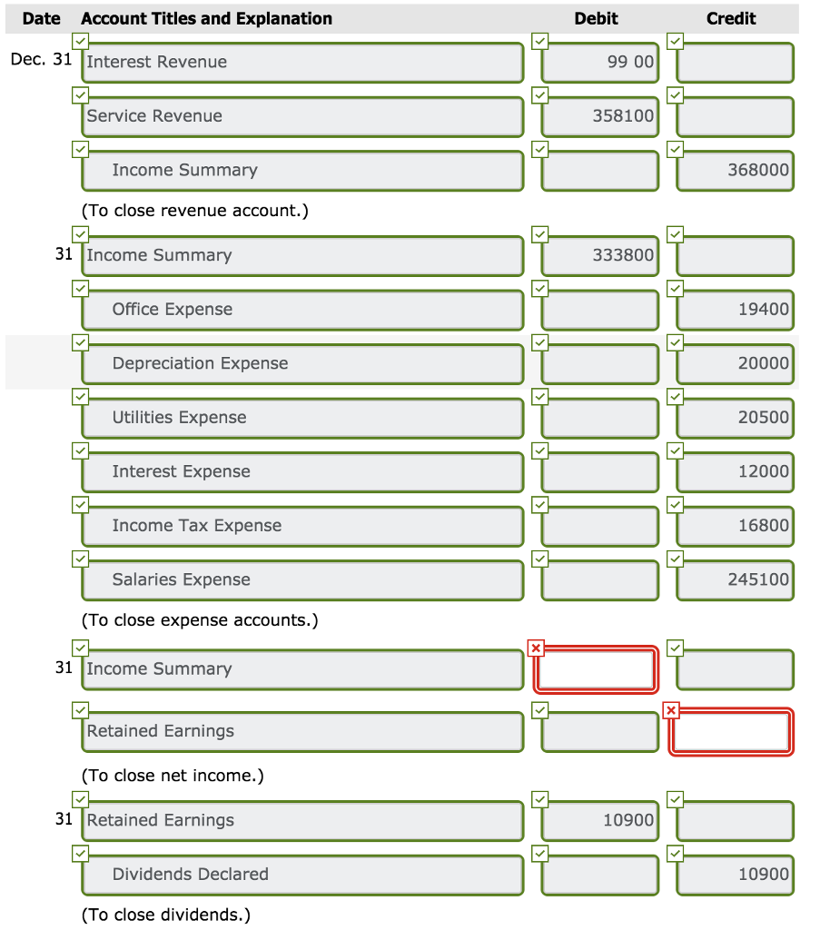 that the account details for the year have not been included, only