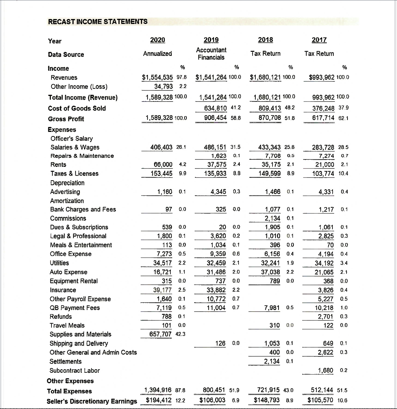  This is an assignment to study the financial statements and information,