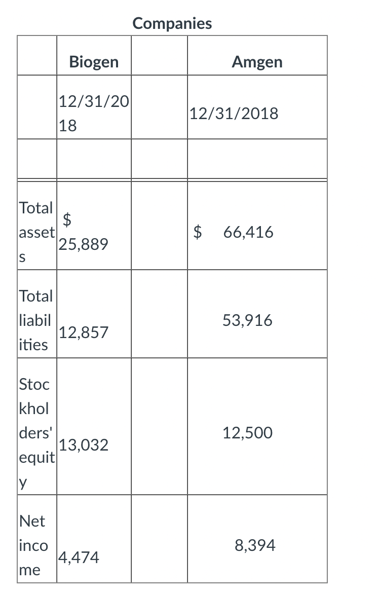 Case Introduction: Before beginning the discussion, compute for each company the debt-to-assets