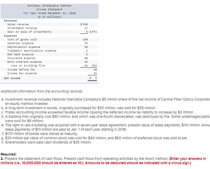 for 2018 are given below for National Intercable Company. Additional Information from