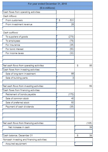 NiC's accounting records Is provided also. NATIONAL NTERCABLE COMPANY Comparative Balance Sheets