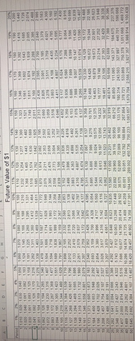 years if the annual rate of return is 6%? Submit your answer