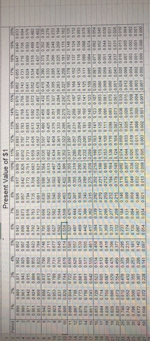 Exercise 2 if you need $80000 in 14 years, how much should