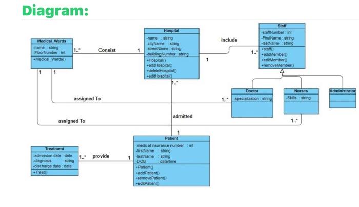 dont send me answer from Chatgpt i need a answer that is