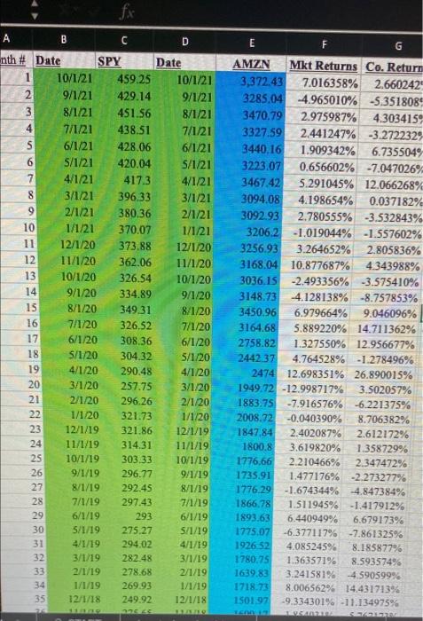 return and meet return were greater than their expected returns? (0.5 points)