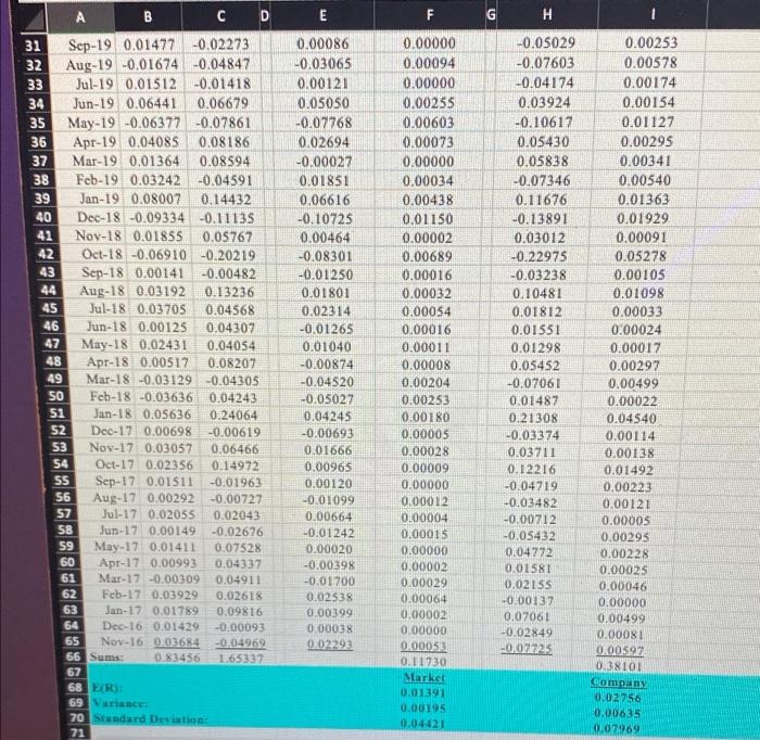 8/1/21 451.56 8/1/21 4 7/1/21 438.51 7/1/21 5 6/1/21 428.06 6/1/21 6