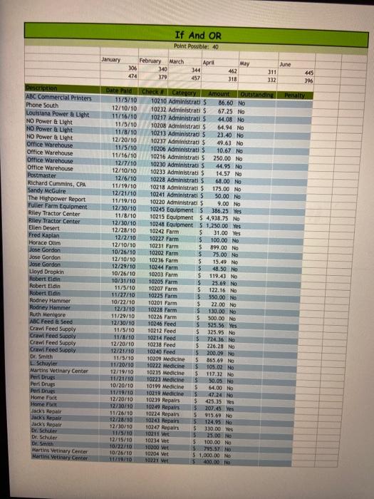 6 (multisheet) 1. IfAndOr Sheet: (40 points) a. In Column G, calculate