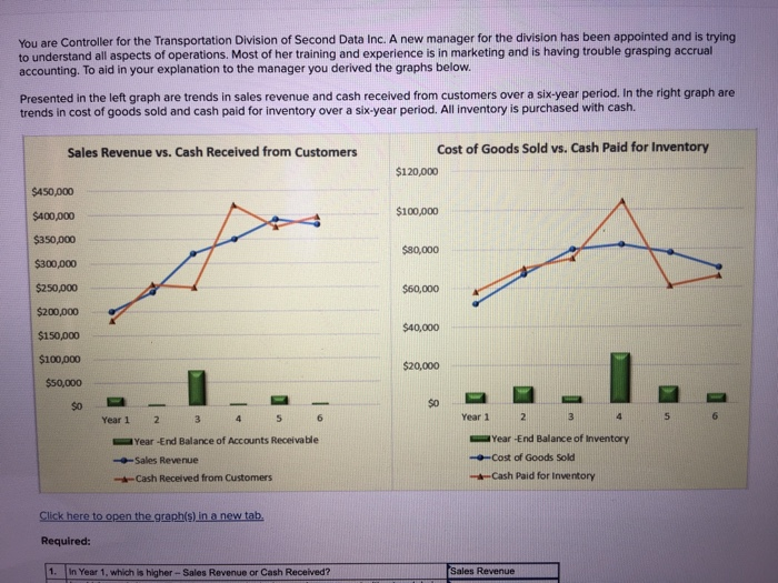 You are Controller for the Transportation Division of Second Data Inc.