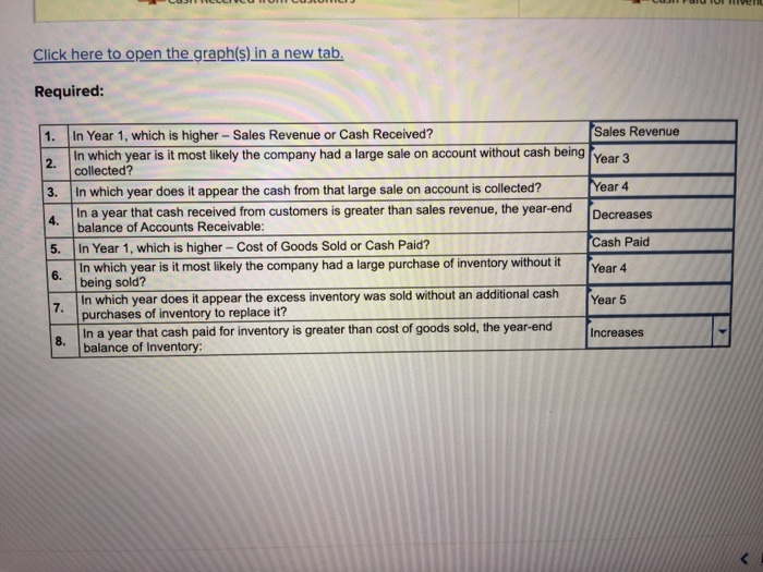 A new manager for the division has been appointed and is trying
