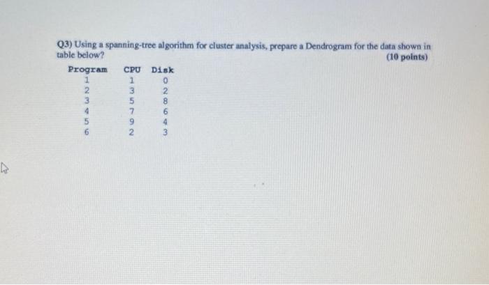  Q3) Using a spanning-tree algorithm for cluster analysis, prepare a Dendrogram