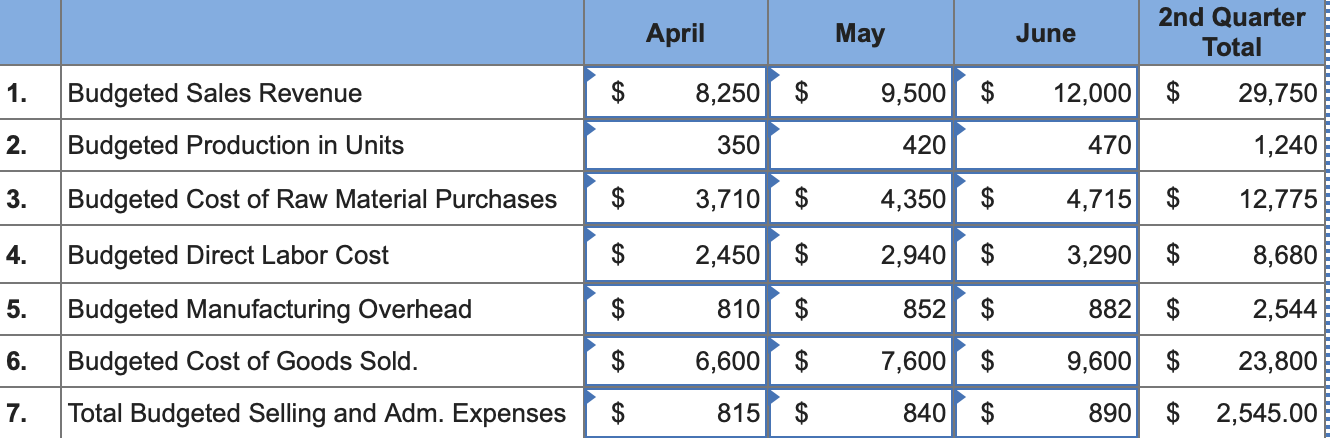 I already have completed the first and most difficult part of the