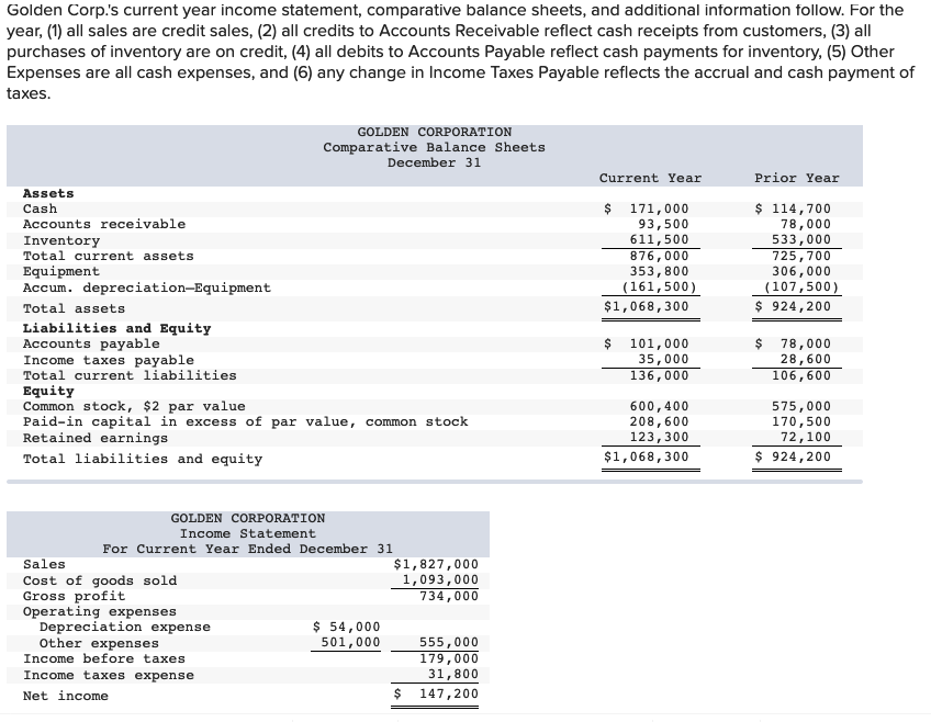  Golden Corp.'s current year income statement, comparative balance sheets, and additional