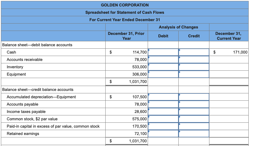 reflect cash payments for inventory, (5) Other Expenses are all cash expenses,