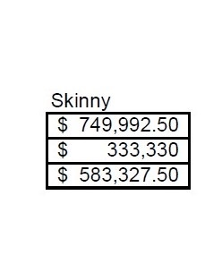 Brand Buy Bootcut Boyfriend 45% $ 2.250,000 5 749.532.5057499925051749992330 20% $ 1,000,000