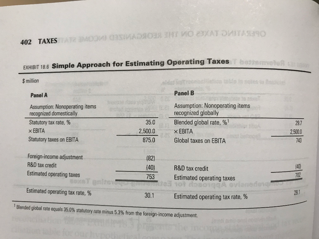Exhibit 18.6 presents two approaches for estimating operating taxes. Use both methods