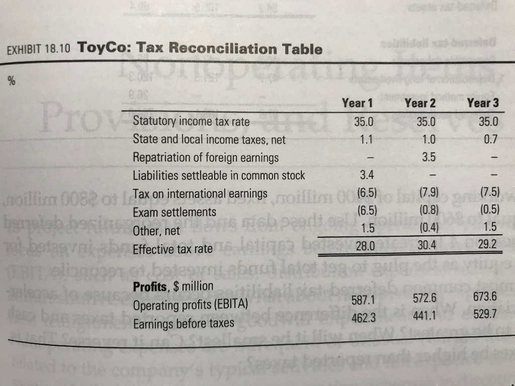 to determine the operating taxes for ToyCo in year 3. What are