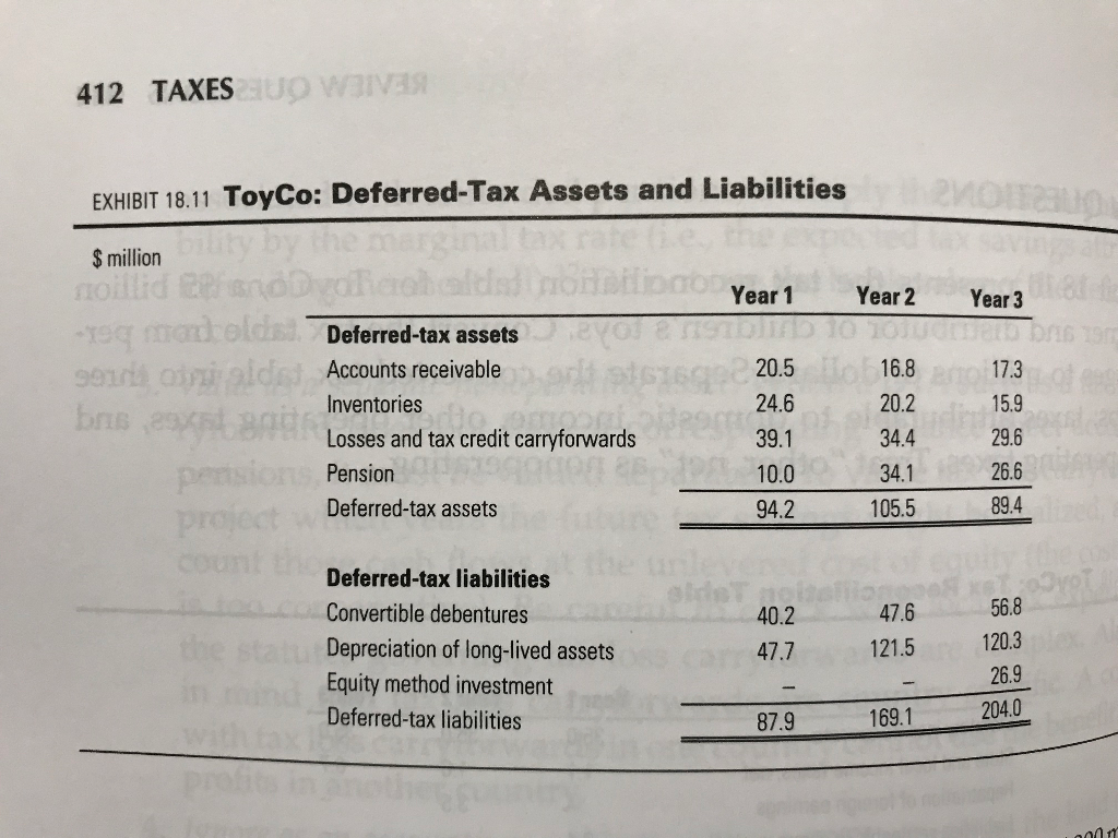 ToyCos statutory rate, effective tax rate, and operating tax rate (under both