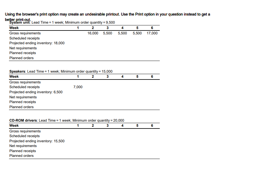 as whole numbers). that make the level 0 kits. Complete the MRP