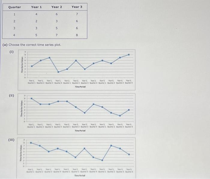  Business analytics 2 any help plz! (b) Use a multiple regression