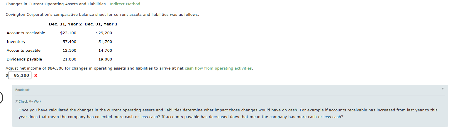 Changes in Current Operating Assets and Liabilities-Indirect Method Covington Corporation's comparative
