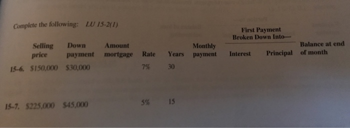  Complete the following: LU 15-2(1) First Payment Broken Down Into- Selling