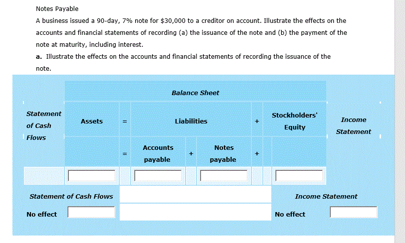  Notes Payable A business issued a 90-day, 7% note for $30,000