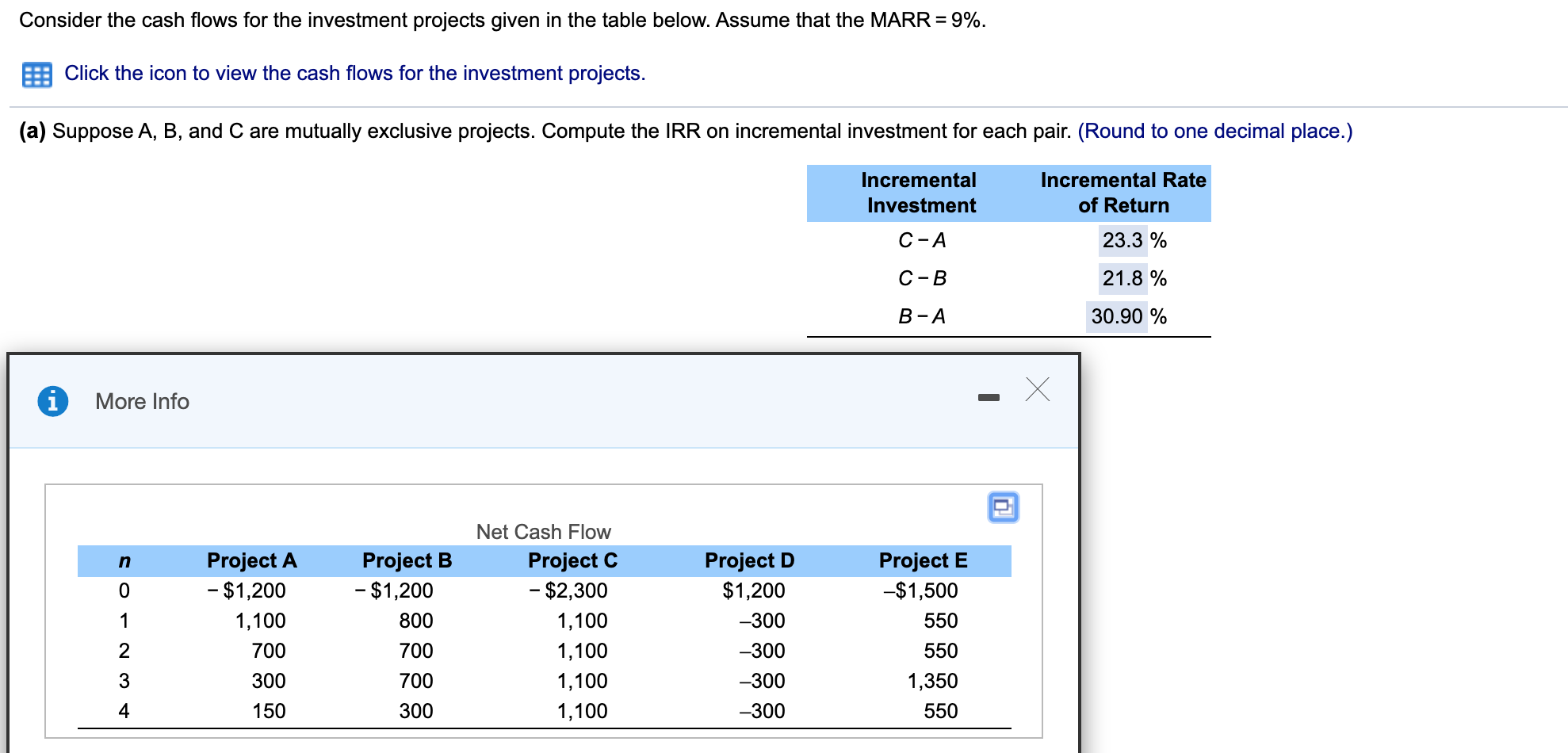  PART A) Which project would be selected on the basis of