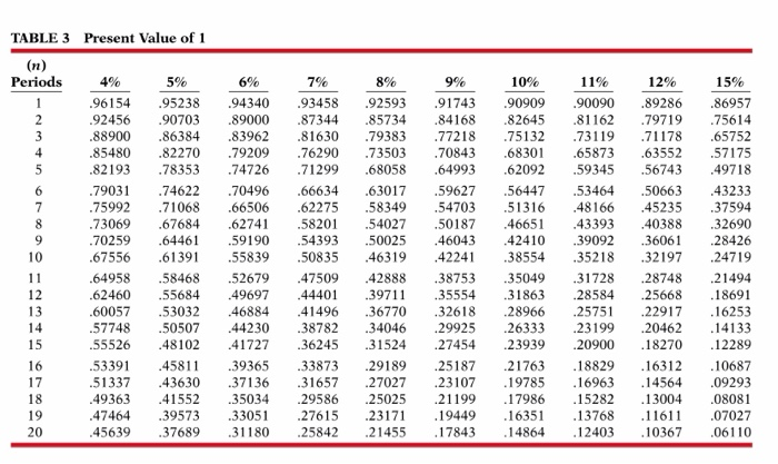 526, except assume that interest is paid semi-annually on January 1 and