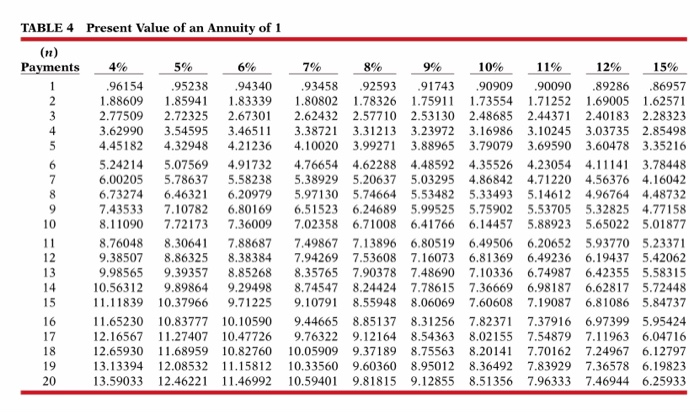 July 1. Rounding to two decimal places, answer the following instead: (a)