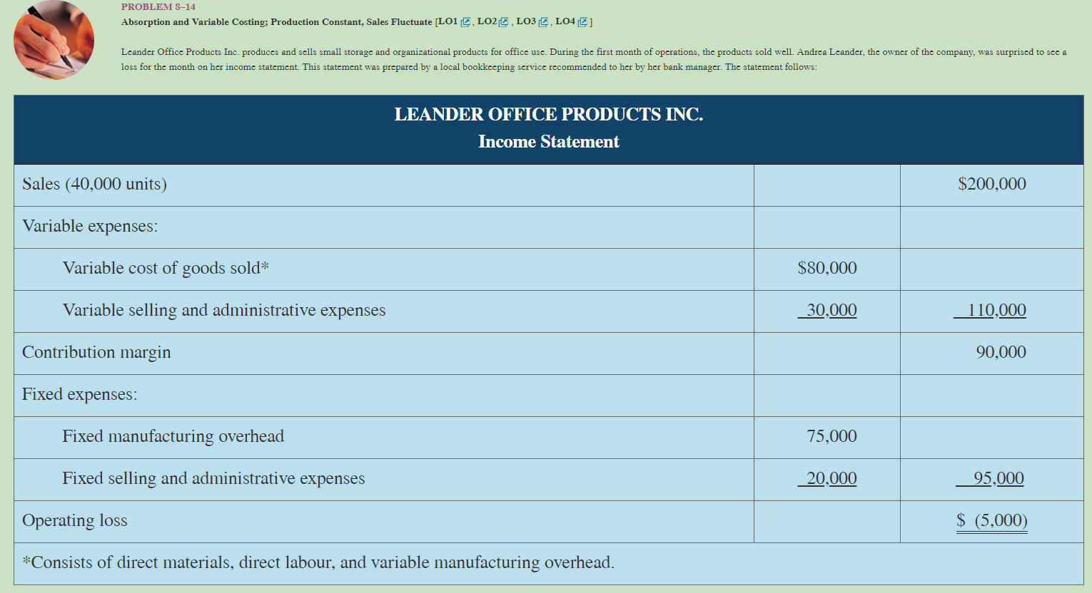 PROBLEM S-14 Absorption and Variable Costing: Production Constant, Sales Fluctuate (L01