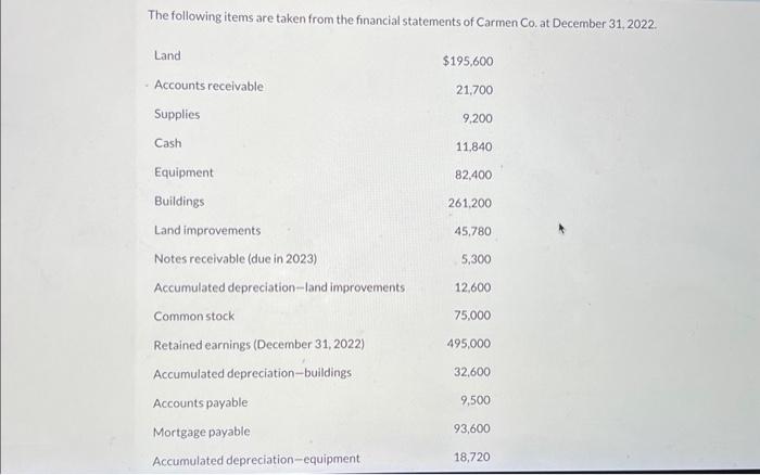  what is the mortgage payable current portion The following items are