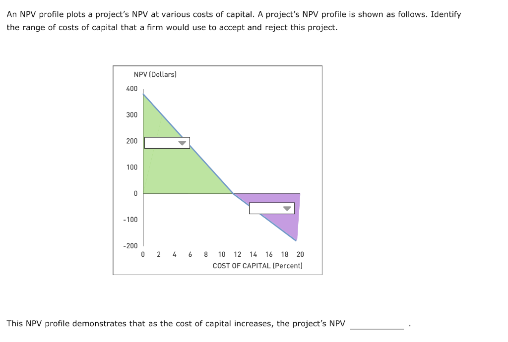  An NPV profile plots a project's NPV at various costs of