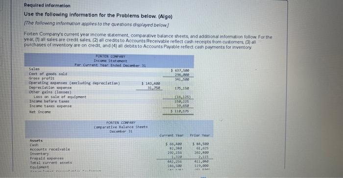  Requited information Use the following informetion for the Problems below. (Algo)