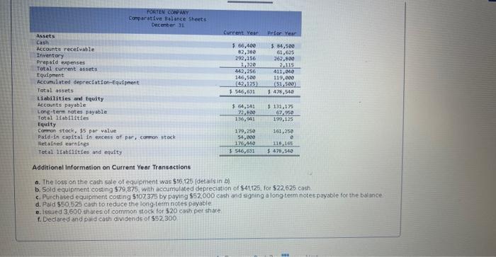 The following information applies to the questions displayed below] Forten Company's current