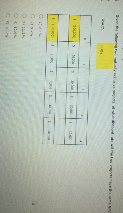  Given the following two mutually exclusive projects, at what discount rate