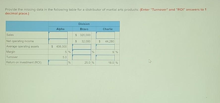  Provide the missing data in the following table for a distributor