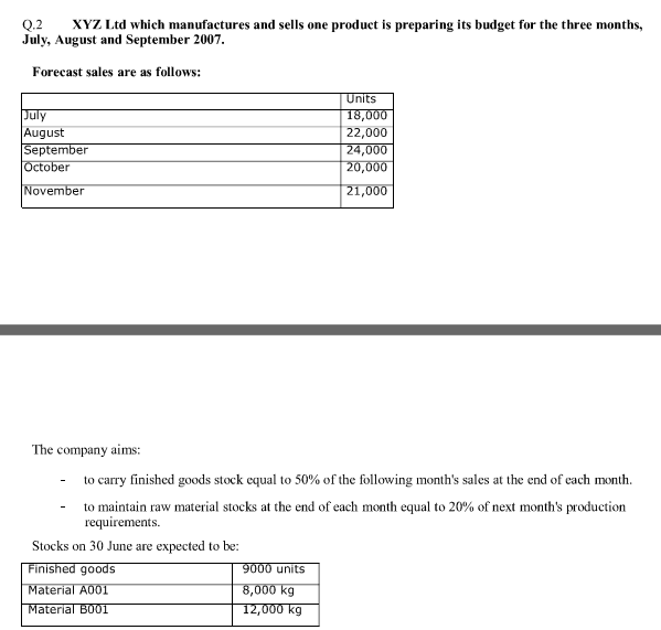  Please solve it step by step urgently Q.2 XYZ Ltd which