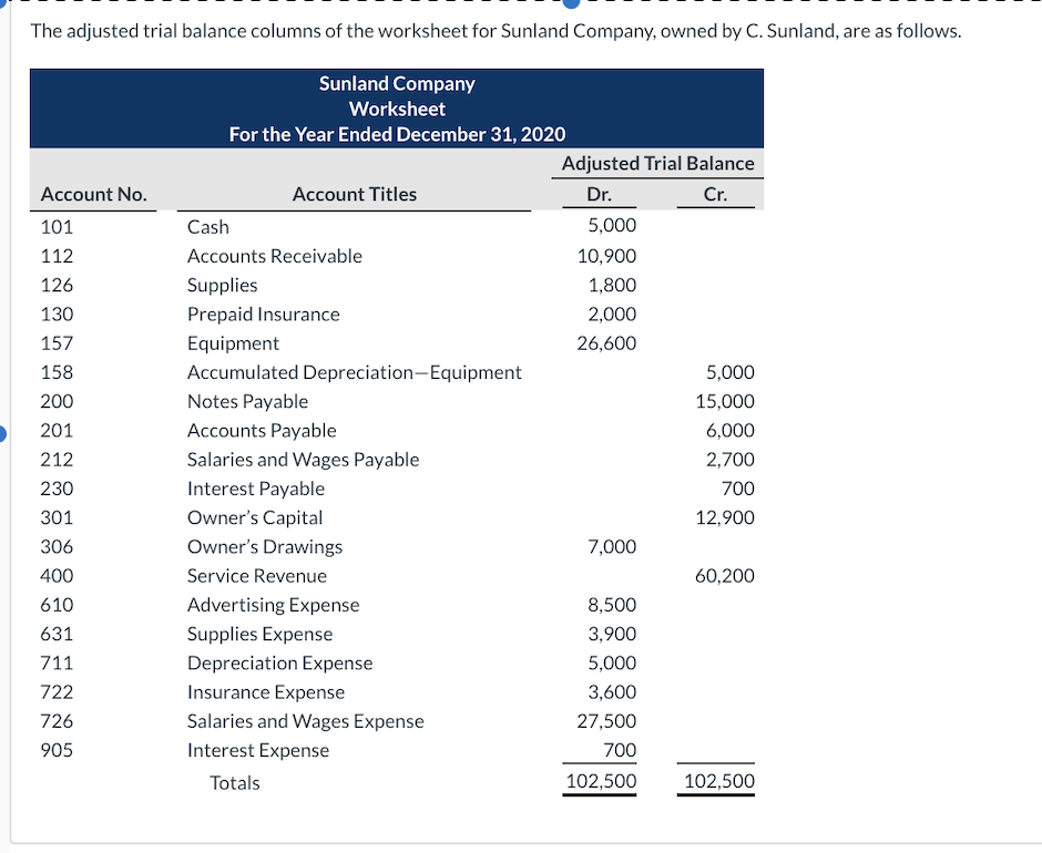 I don't know what I did wrong, please explain. Thank you