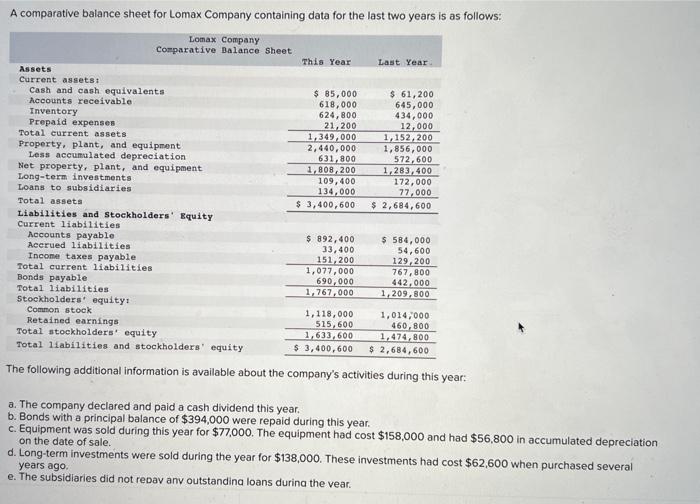  A comparative balance sheet for Lomax Company containing data for the