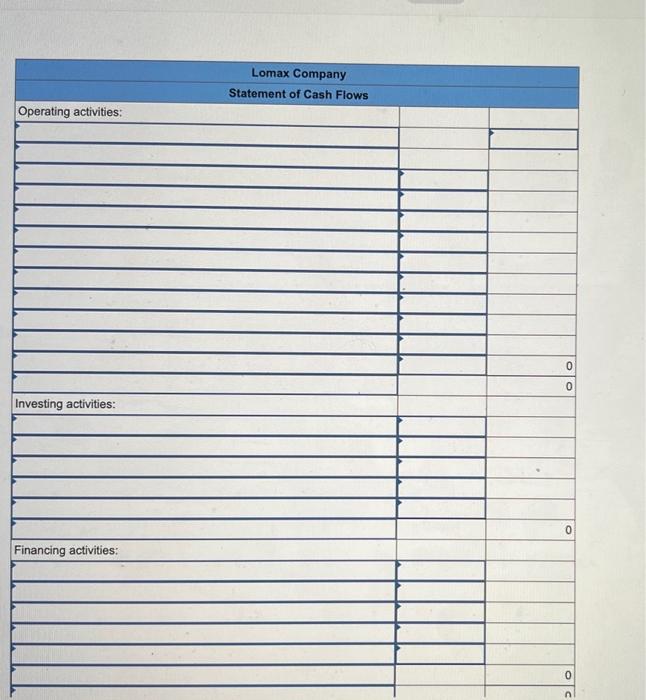 about the company's activities during this year: a. The company declared and