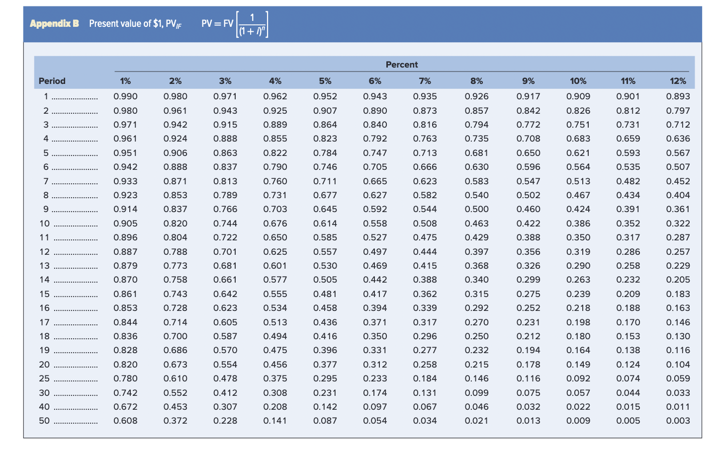 maturity. Interest rates on similar debt obligations are now 8 percent. Use