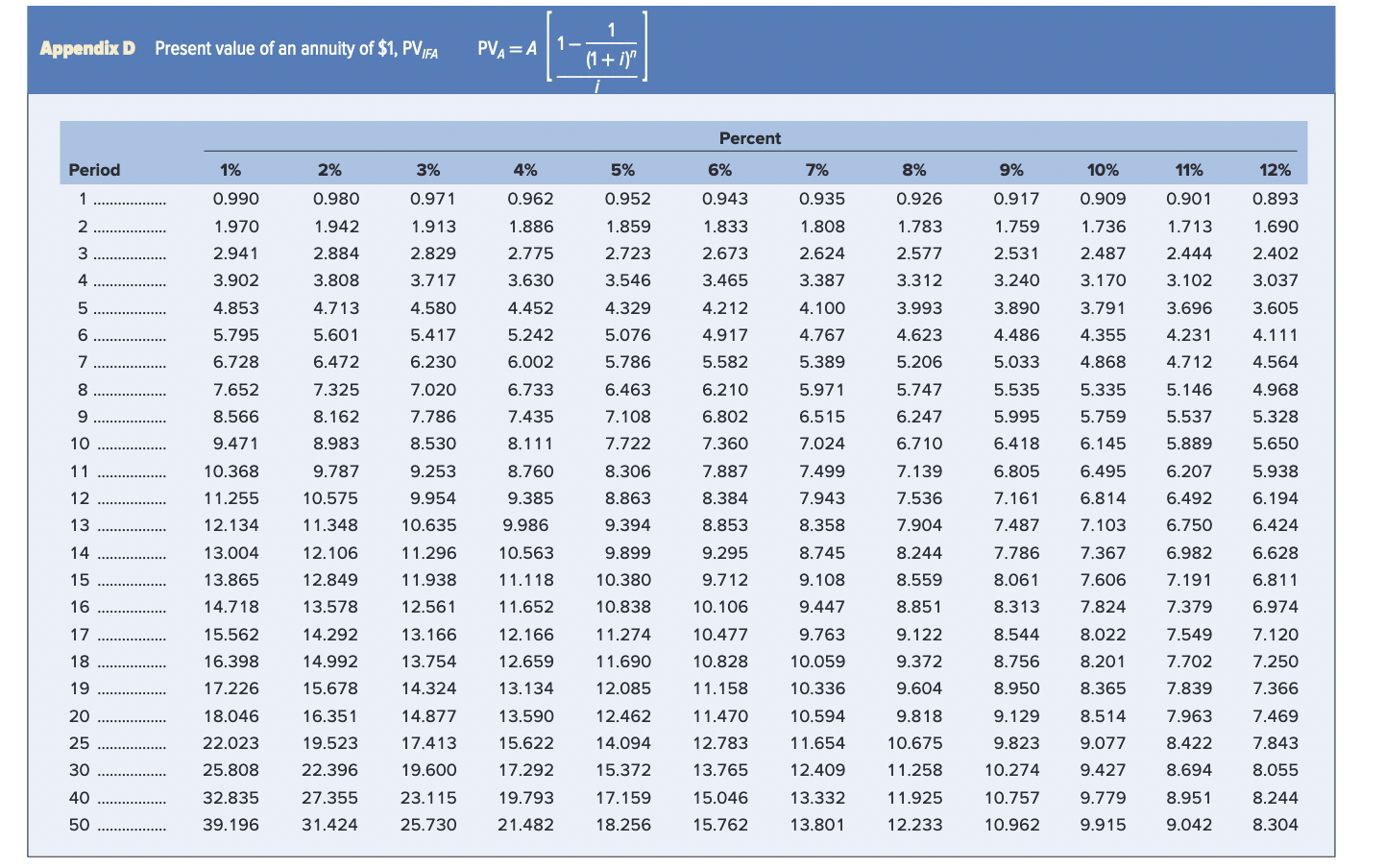 Appendix B and Appendix D:for an approximate answer but calculate your final