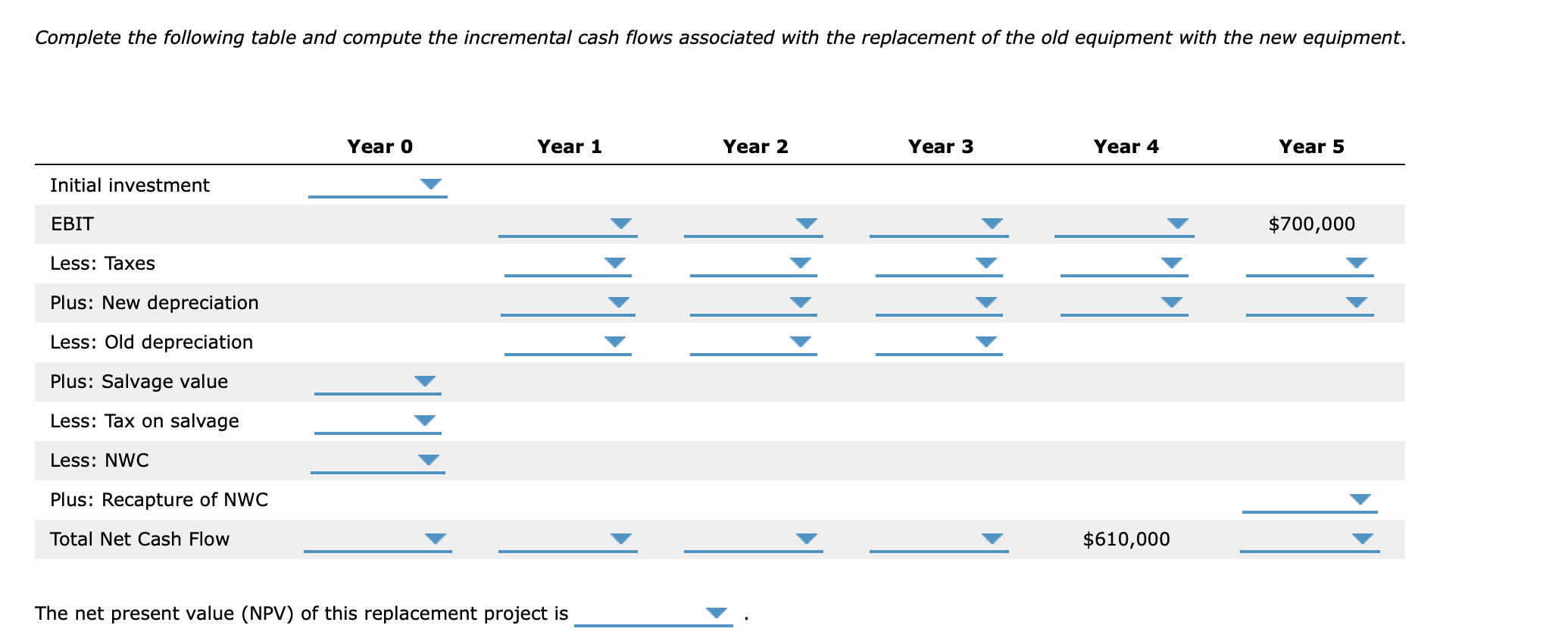 Complete the following table and compute the incremental cash flows associated