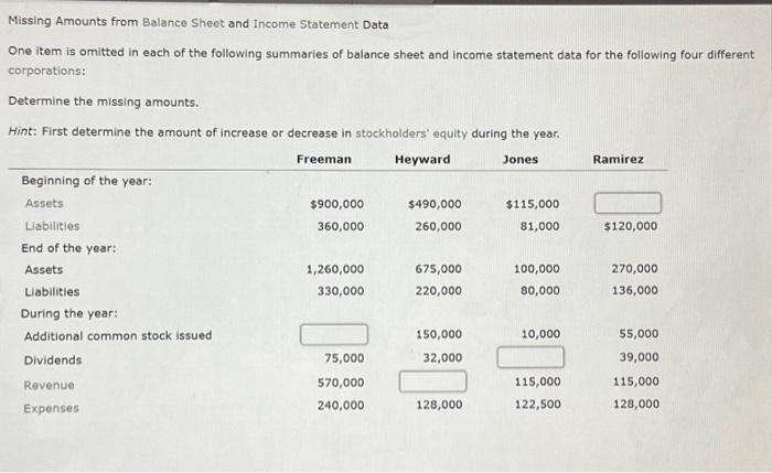  Missing Amounts from Balance Sheet and Income Statement Data One item