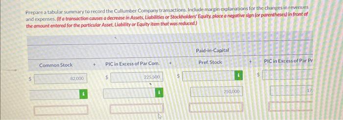 28 Issued 82,000 shares of $1 par value common stock for cash
