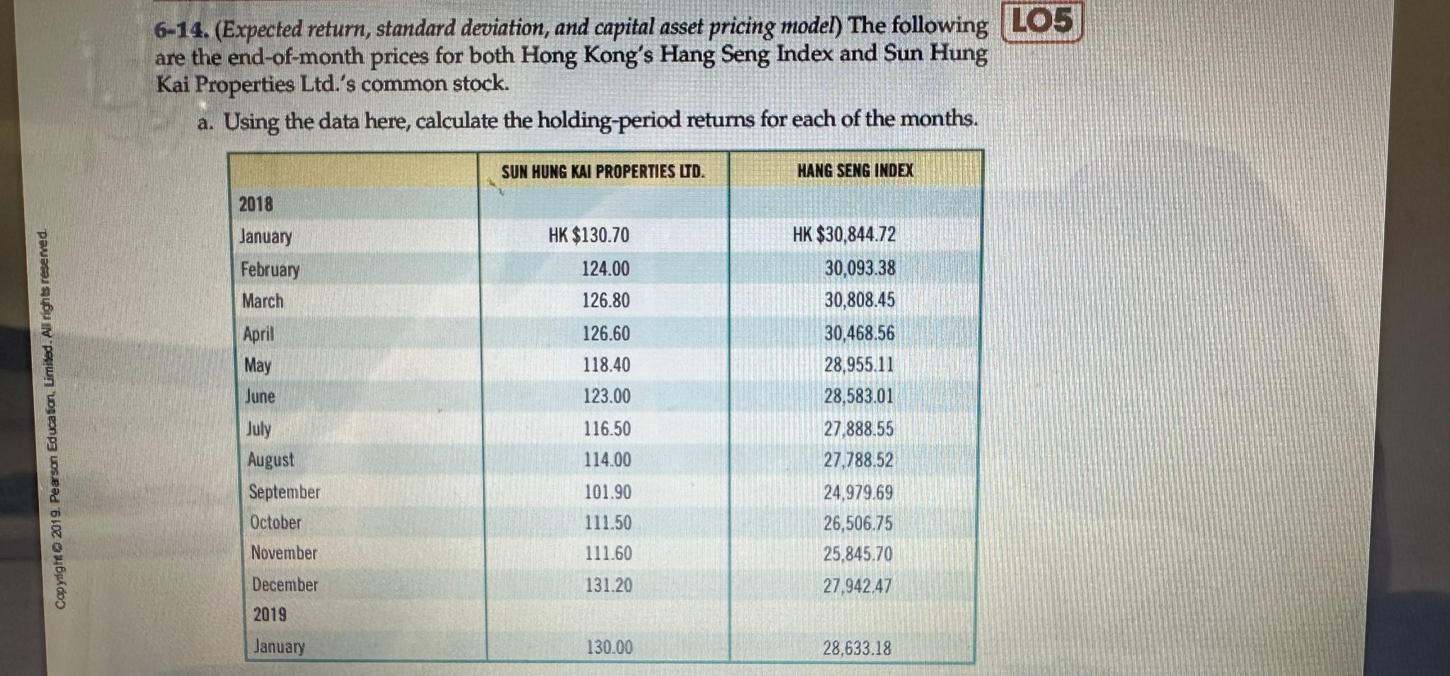 financial management 6-14. (Expected return, standard deviation, and capital asset pricing