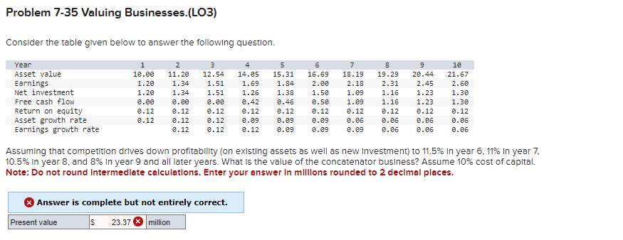  Problem 7-35 Valuing Businesses.(LO3) Consider the table given below to answer